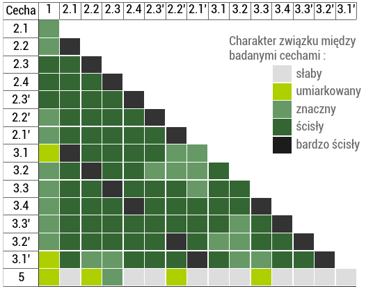 Tab. 2