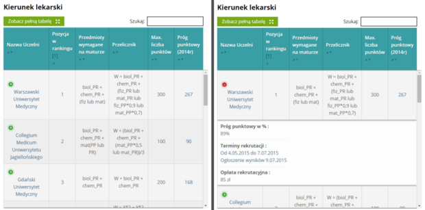 Wyświetlanie dużych tabel na małym ekranie