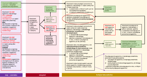 Matura 2025 - Podstawa, Aktualizacje I Materiały | BiologHelp