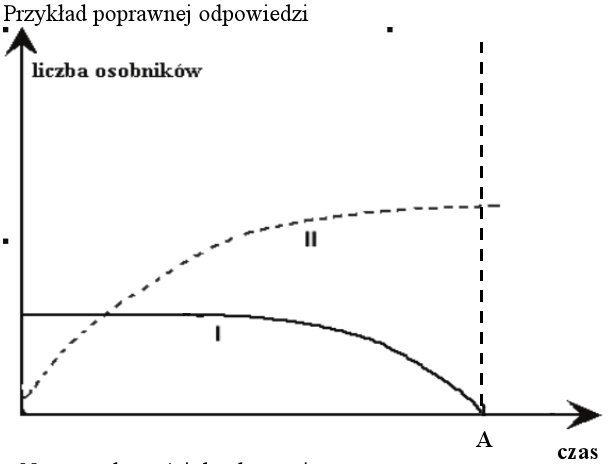 Zmiany liczebności populacji - wykres