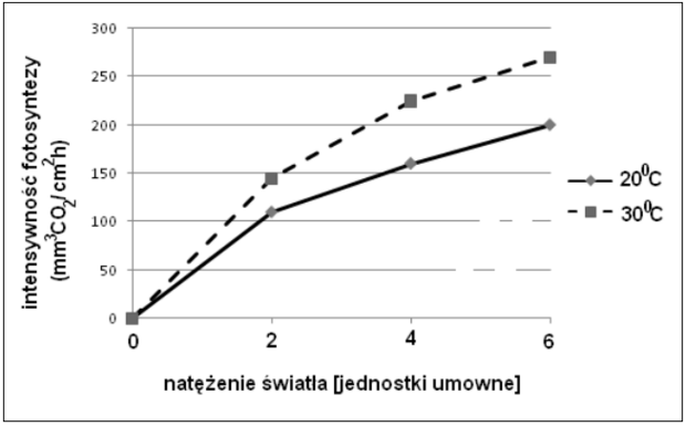 Przykładowy wykres